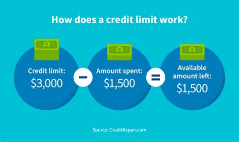 credit madness limit|How Your Credit Card Limit Is Determined .